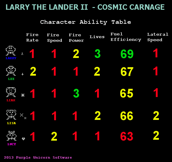 Screen from Larry The Lander II - Cosmic Carnage
