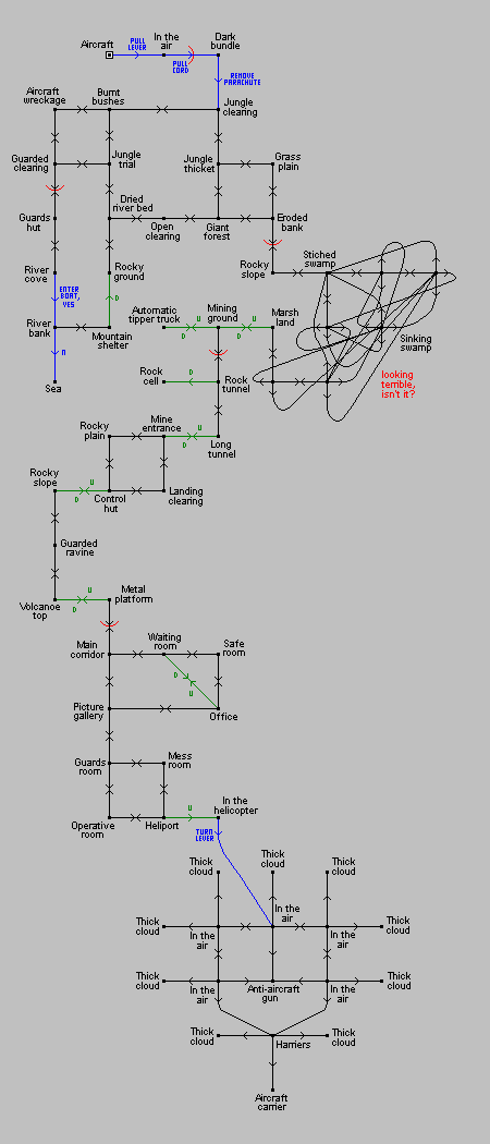 Screen from Adventure D: Espionage Island