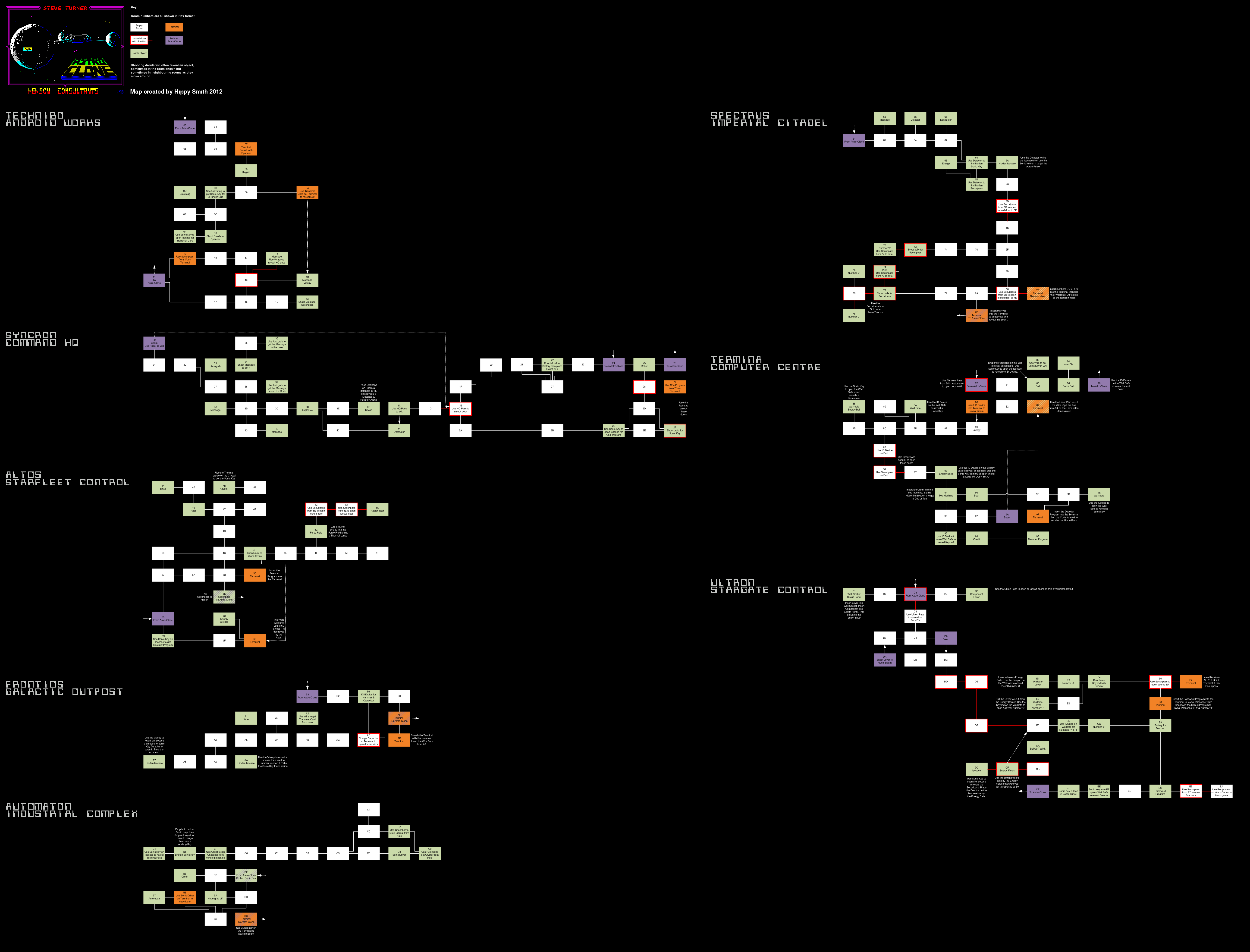 Screen from Astroclone