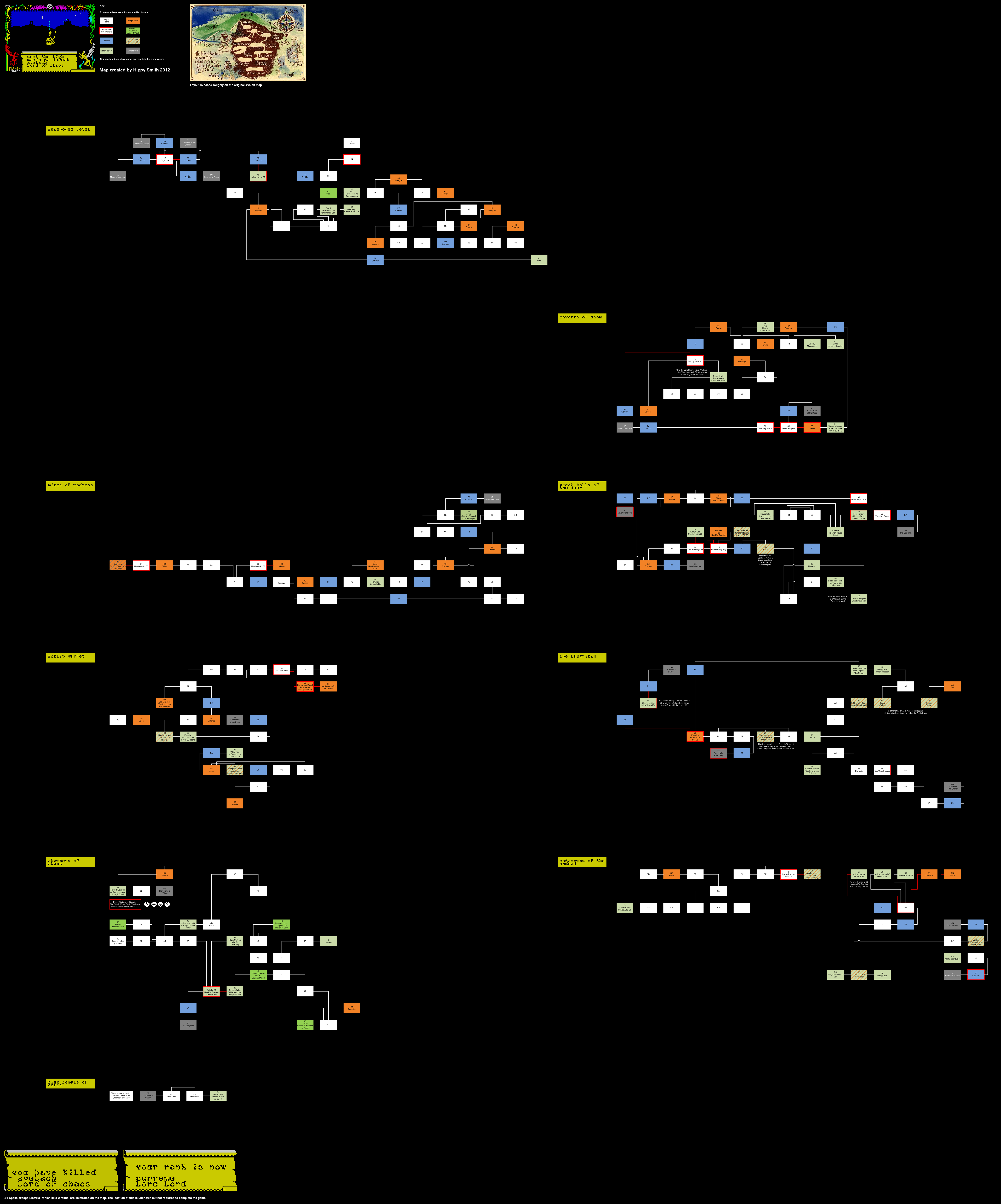Screen from Avalon