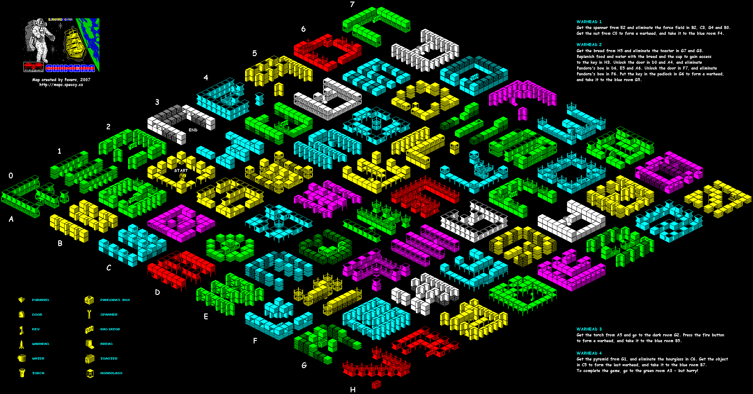 Screen from Chimera