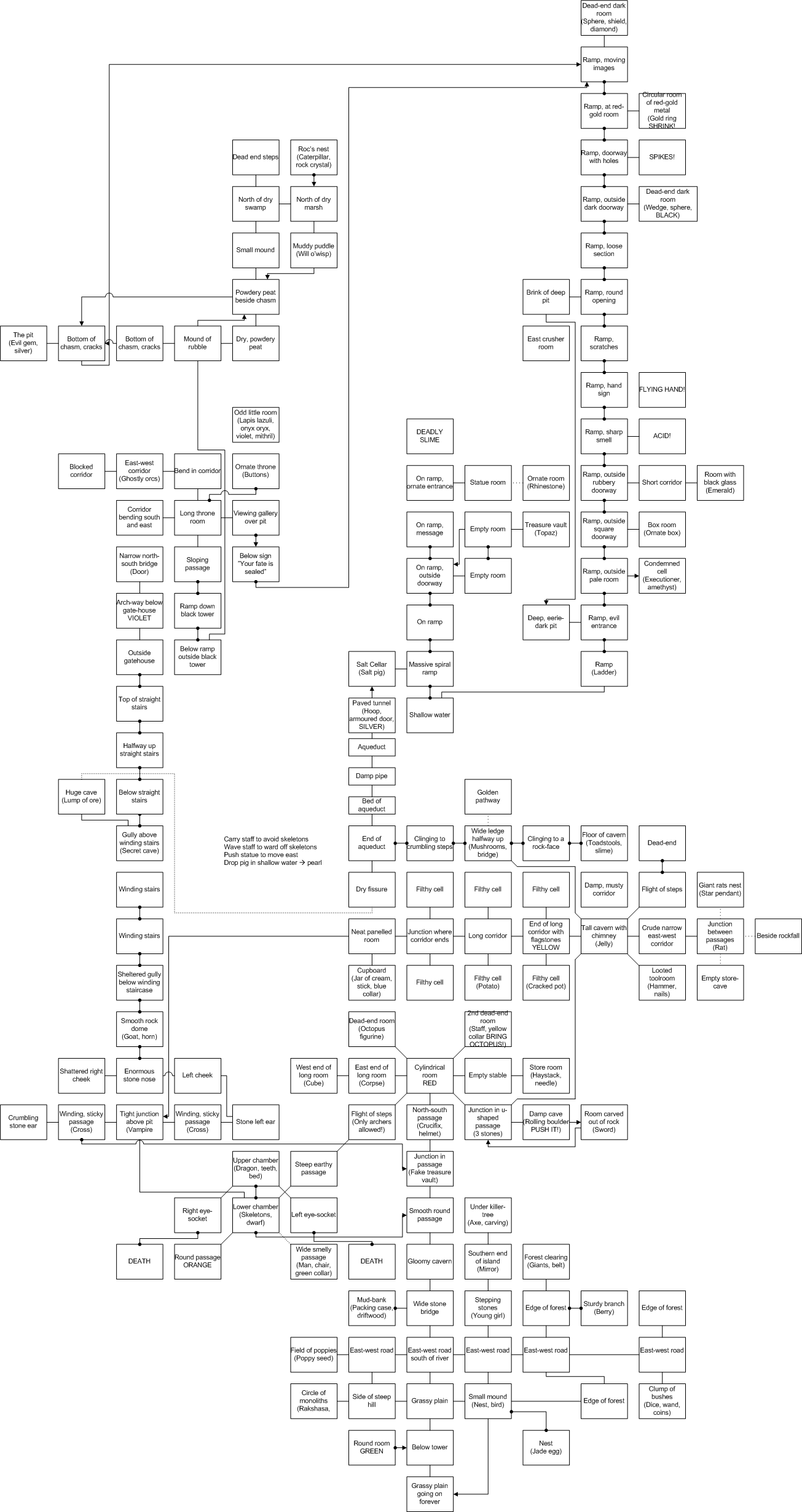 Screen from Dungeon Adventure