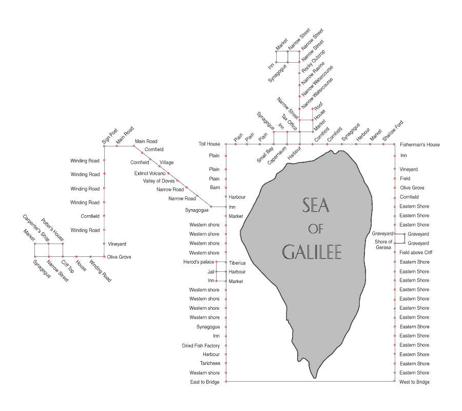 Screen from Galilee