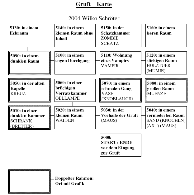 Screen from Gruft