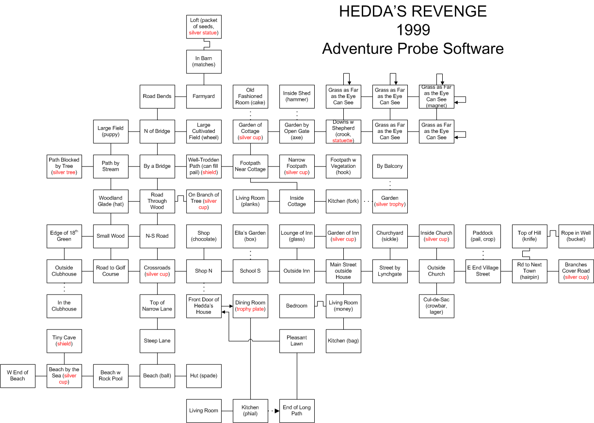Screen from Hedda's Revenge