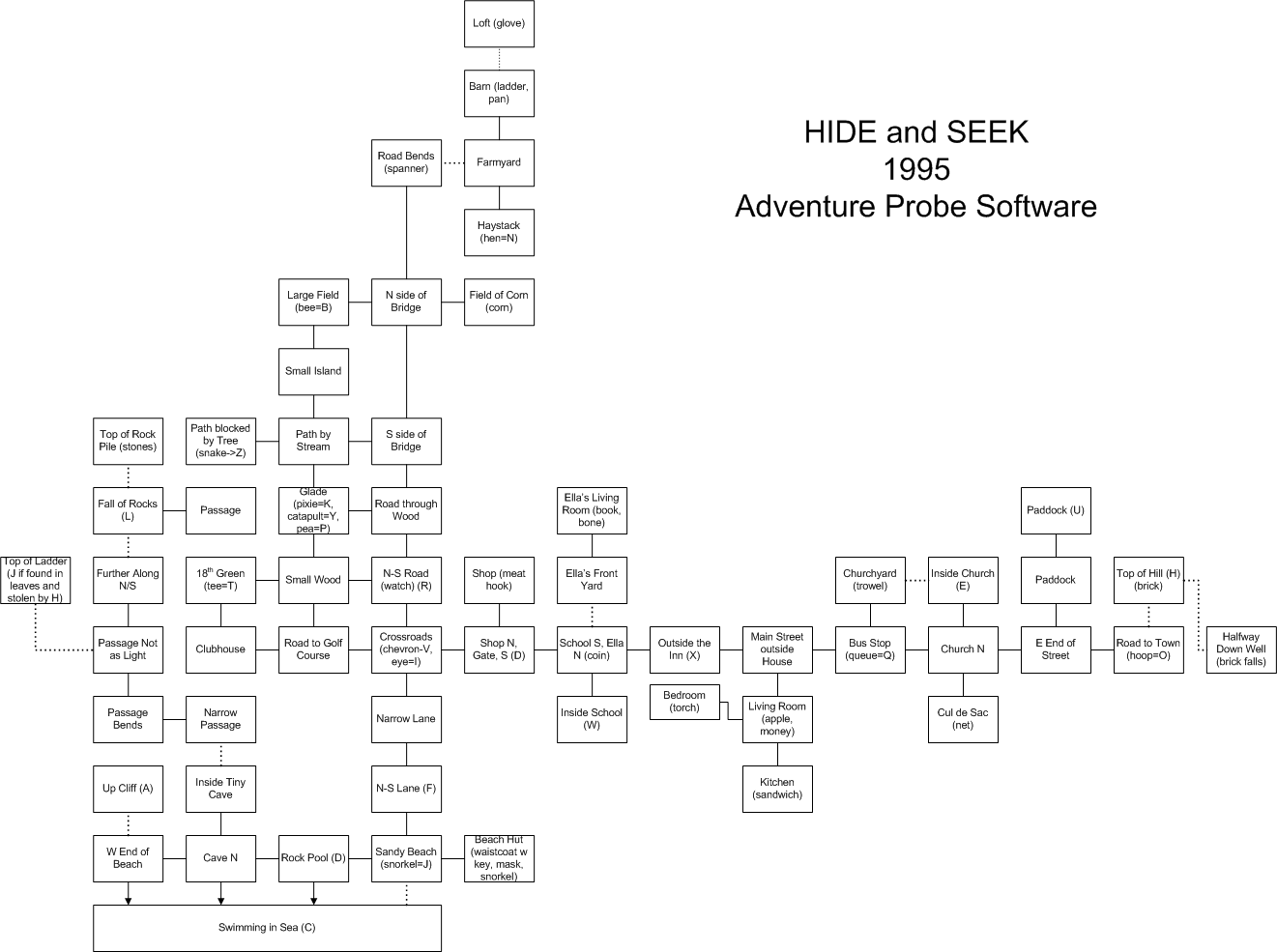 Screen from Hide and Seek