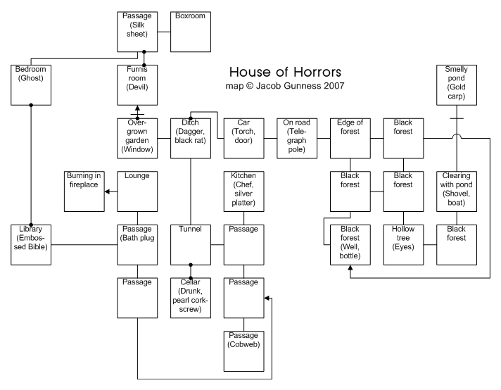 Screen from House of Horrors