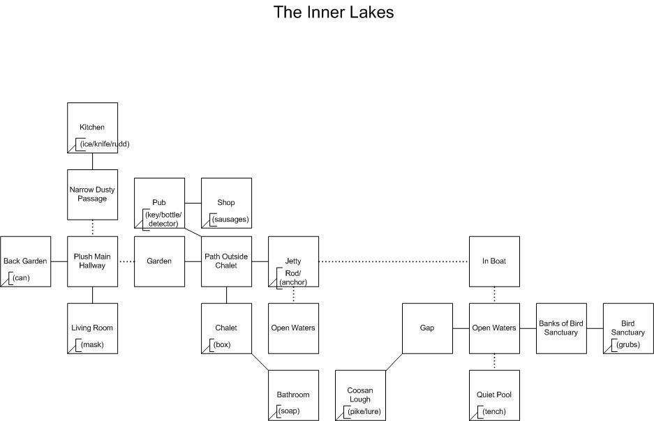 Screen from The Inner Lakes