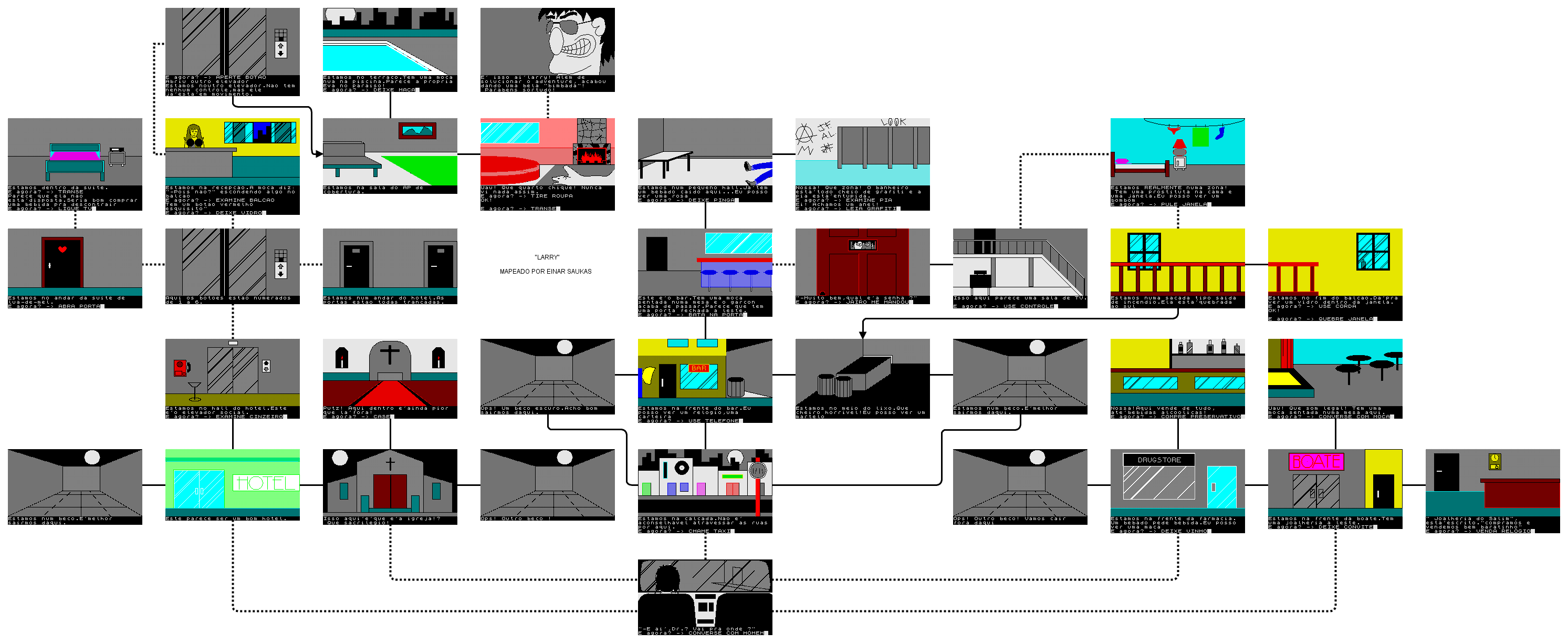 Screen from Larry