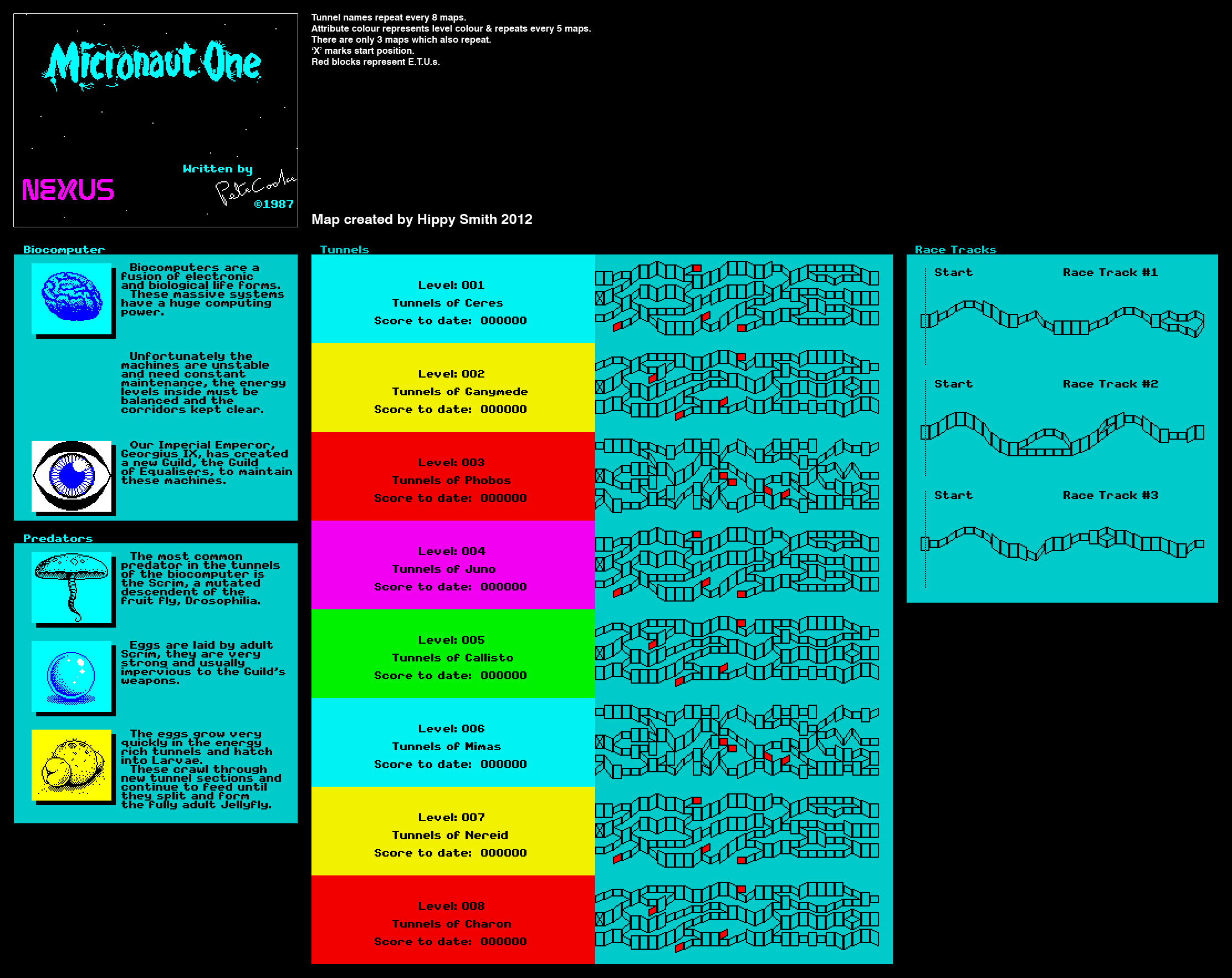 Screen from Micronaut One