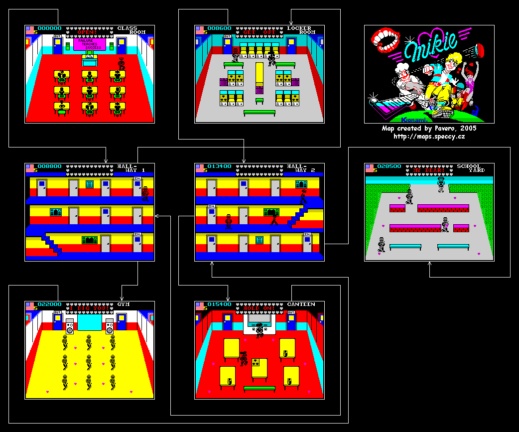 Screen from Mikie