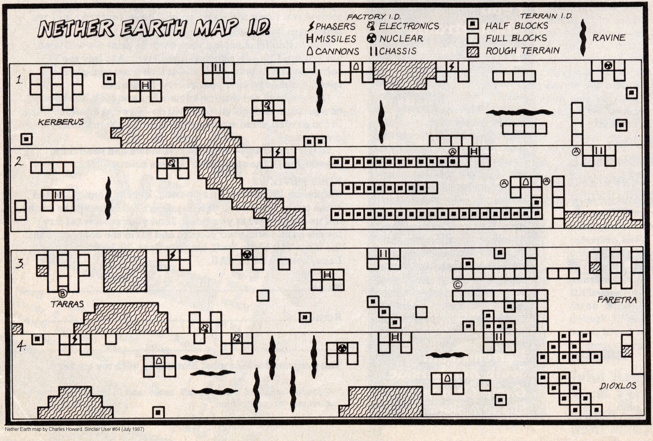 Screen from Nether Earth