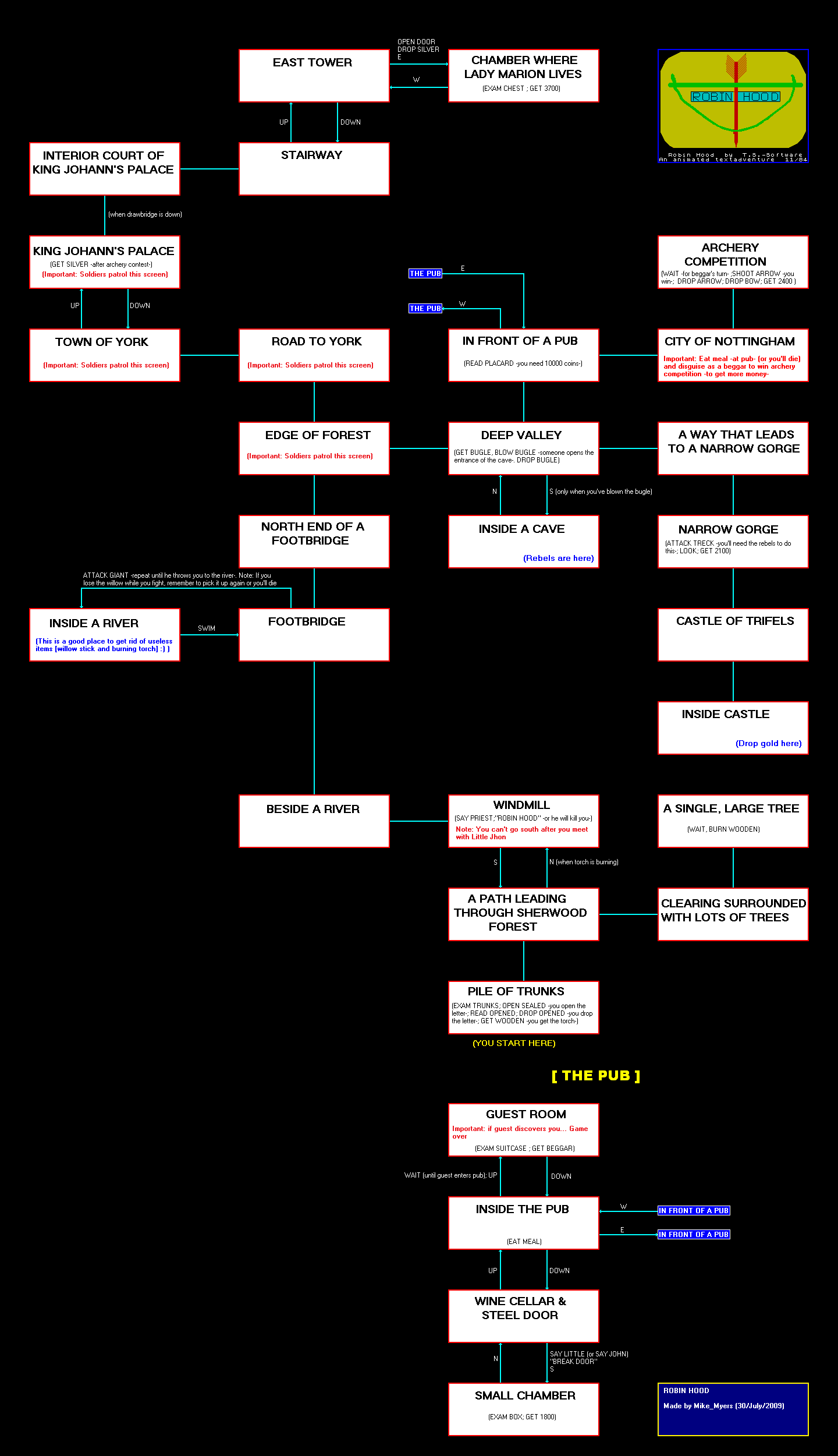 Screen from Robin Hood