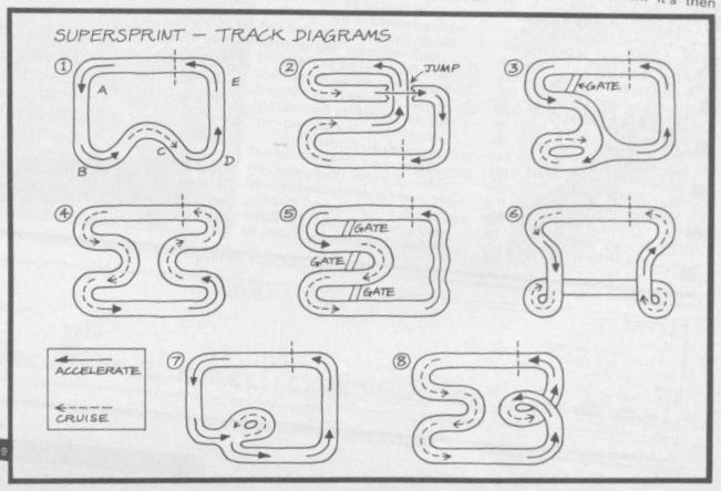 Screen from Super Sprint
