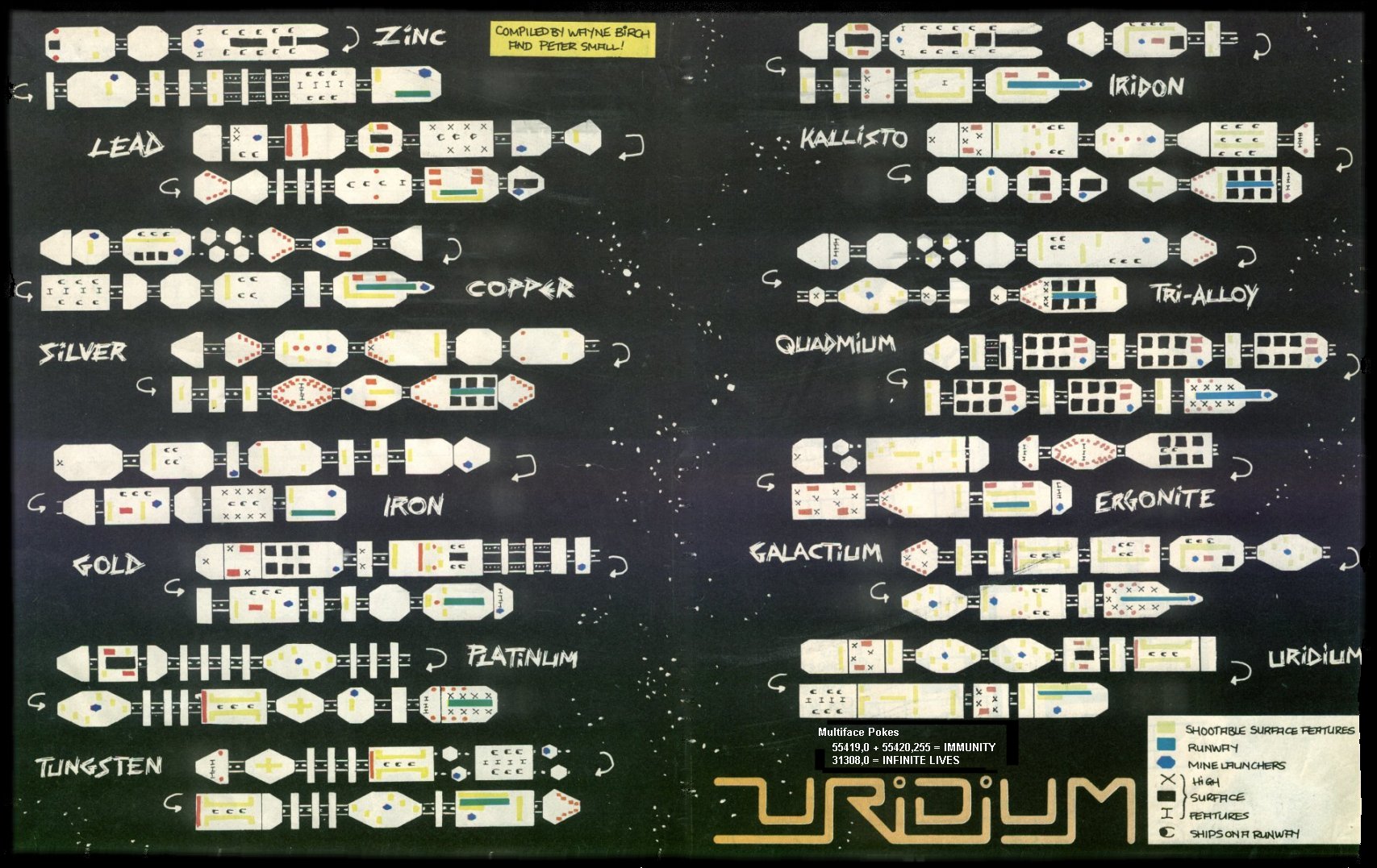 Screen from Uridium