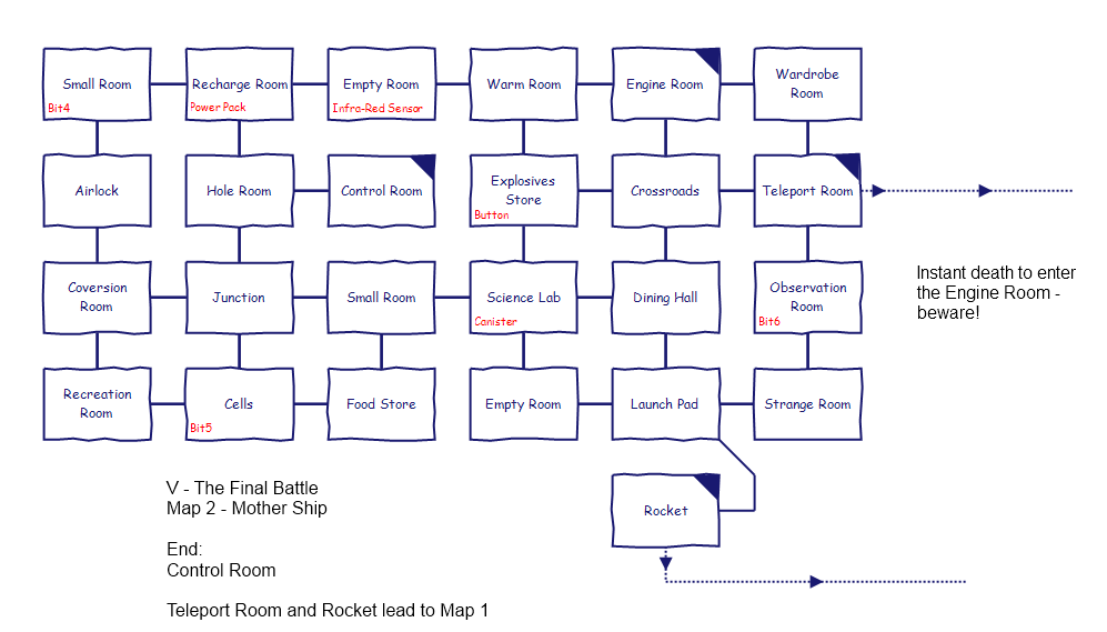 Screen from V - The Final Battle