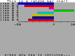 Screen from Bar Chart