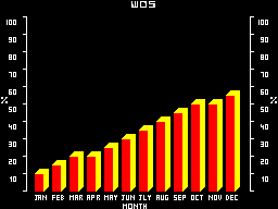 Screen from Bar Chart