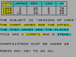 Screen from Bar Charts
