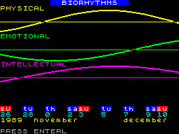 Screen from Biorhythms