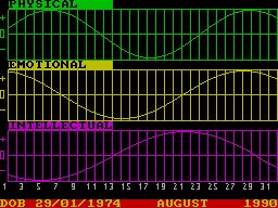 Screen from Biorhythms
