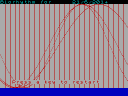 Screen from Biorhythms
