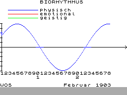 Screen from Biorhythmus