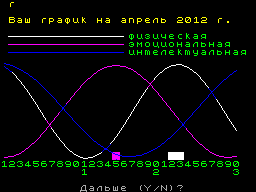 Screen from Bioritm 05