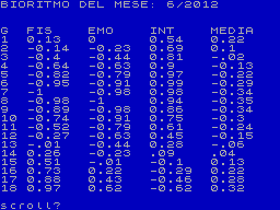 Screen from Bioritmi