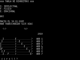 Screen from Biorritmos