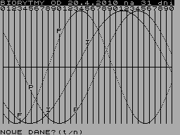 Screen from Biorytmy