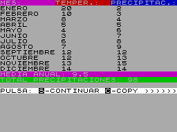 Screen from Climogramas