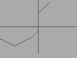 Screen from Contours