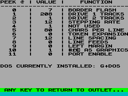 Screen from DOS-Setter