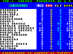 Screen from Dieta
