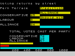 Screen from Election