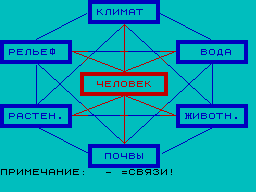 Screen from Geography