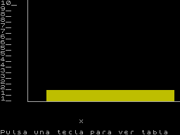 Screen from Graficos de Barras