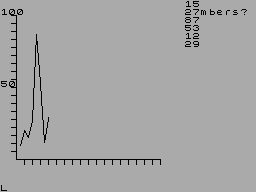 Screen from Line Graph