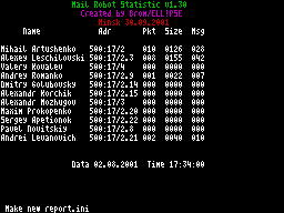 Screen from Mail Robot Statistic