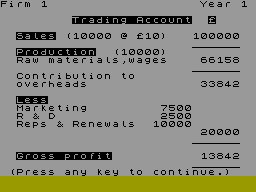 Screen from Oligopoly