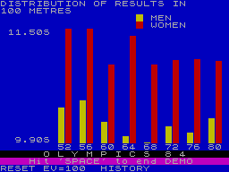Screen from Olympics 84