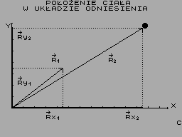 Screen from Polozenie Ciala