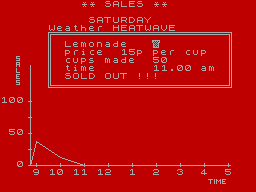 Screen from Study Maths II - 9-13 years