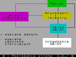 Screen from Wykonywanie Programow w Mikrokomputerze