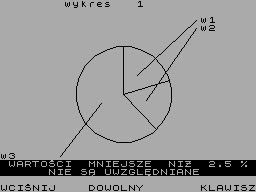 Screen from Wykres